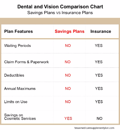 Dental Vision Discount Plans